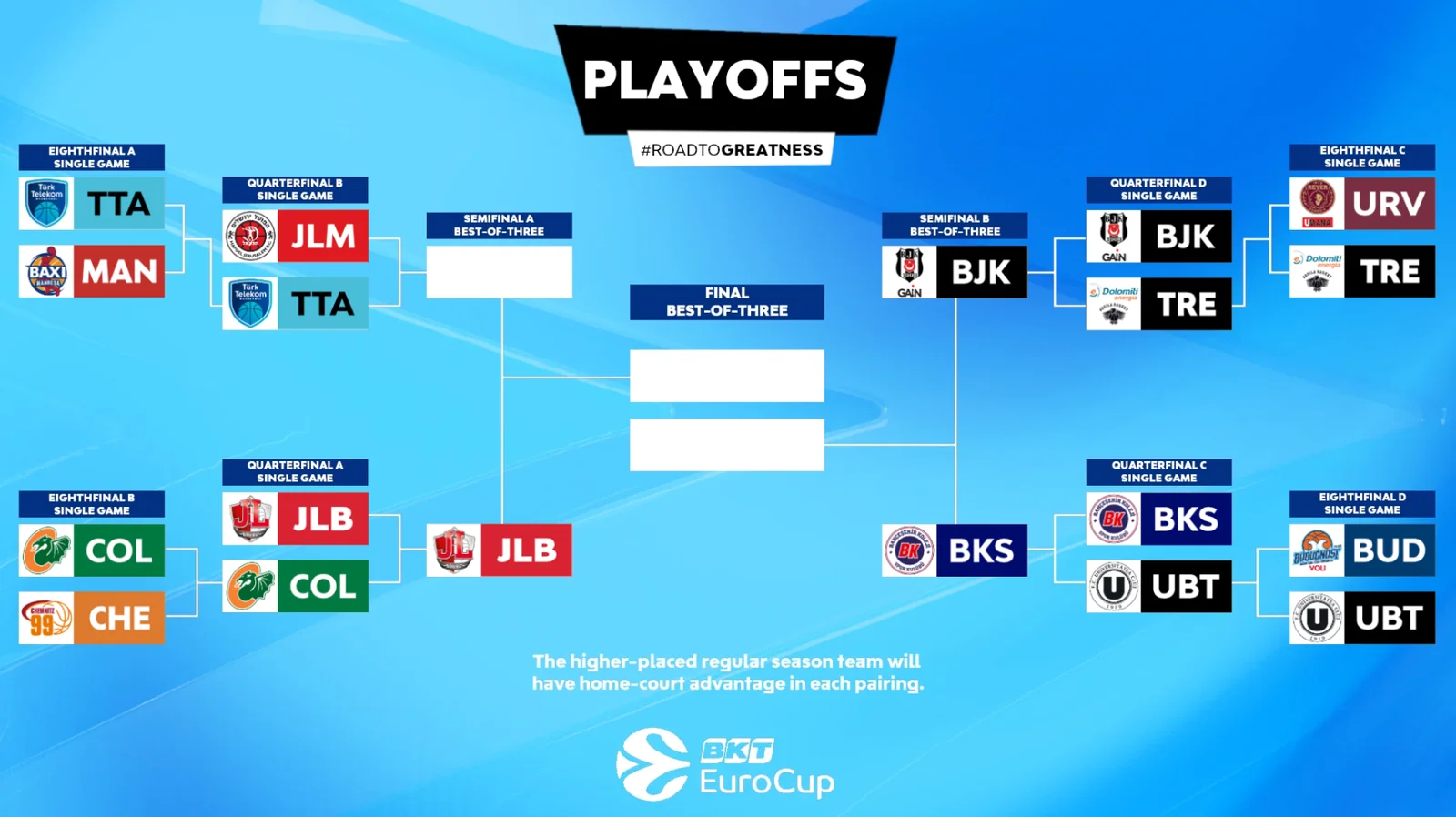 Eurocup quarter-final broadcast graphic